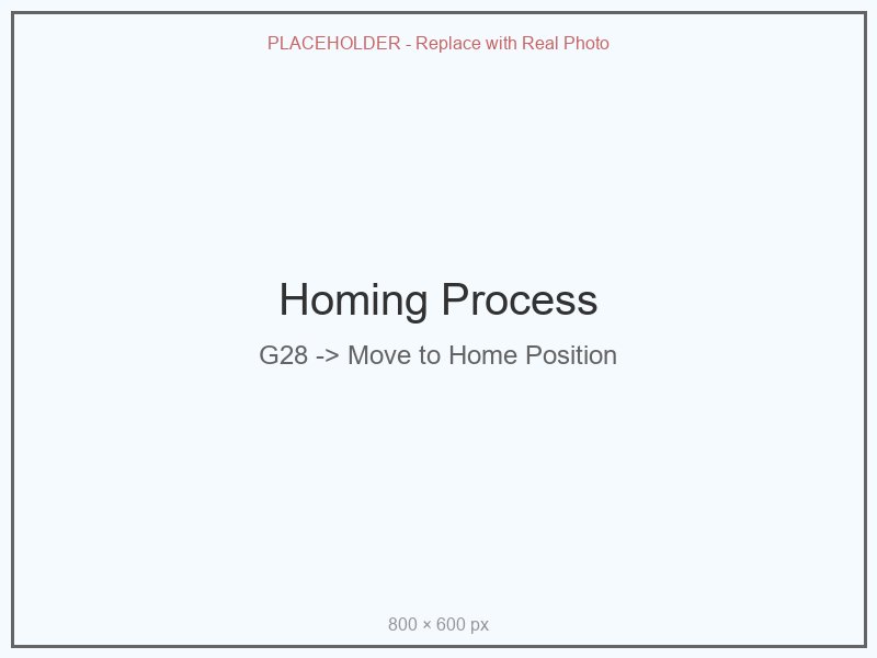 Homing Process